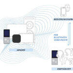 AuraCast-Erklaerungsschema-deutsch