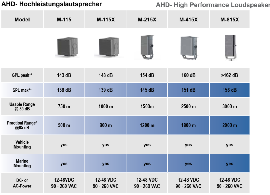 Vergleichsmatrix-AMD-Hochleistungslautsprecher-Voccom-headsets_at