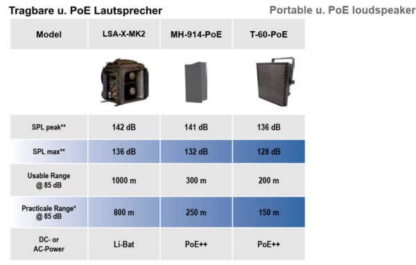 Vergleichsmatrix-Tragbare-und-POE-Lautsprecher-Voccom-headsets_at