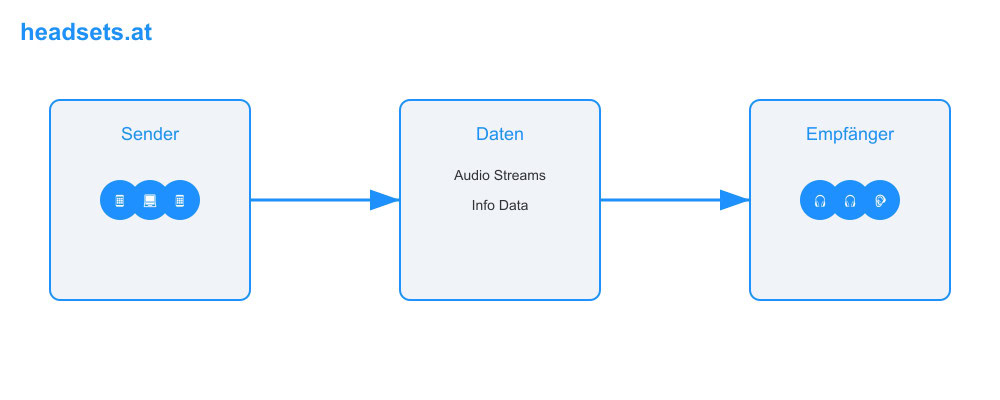 auracast-grafik-headsets_at