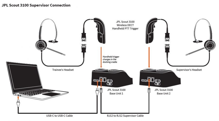JPL-Scout-3100-Supervisor-Connection