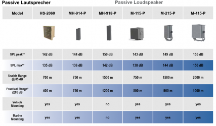 Vergleichsmatrix-Passive-Lautsprecher-Voccom-headsets_at